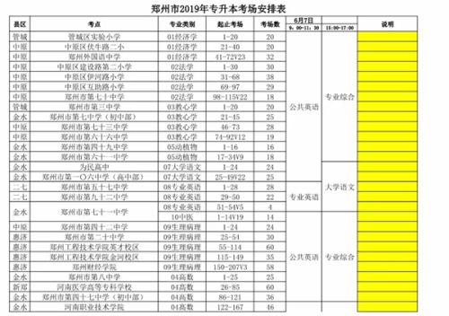 河南专升本考试考场在哪