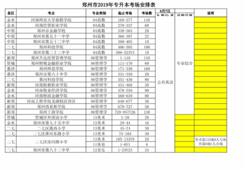 河南专升本考试考场在哪