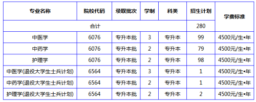 南阳理工学院专升本学费是多少？