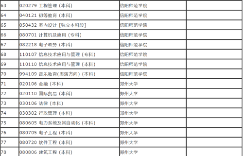 2020年河南省高等教育自学考试开考专业一览表